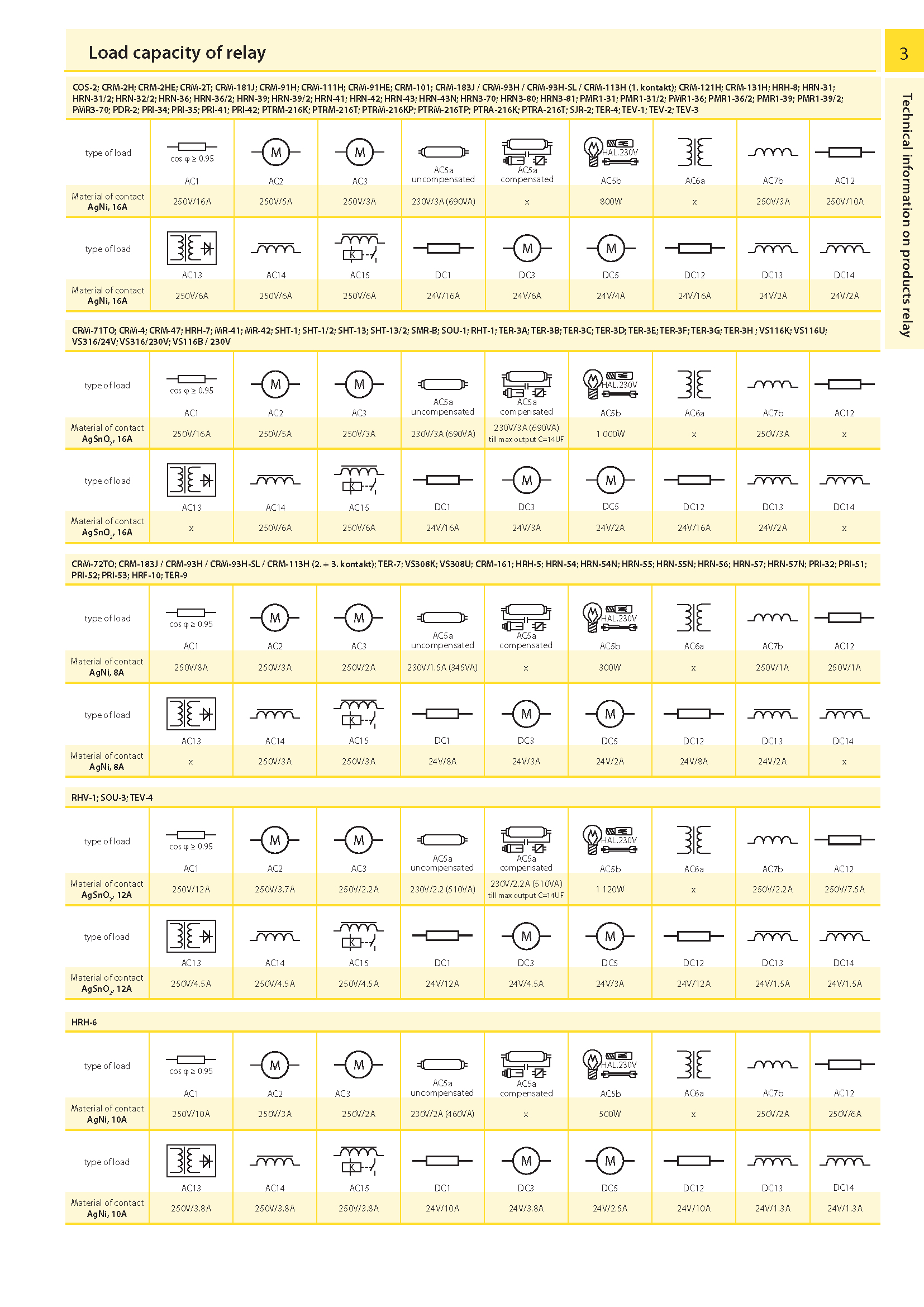 Product load capacity preview